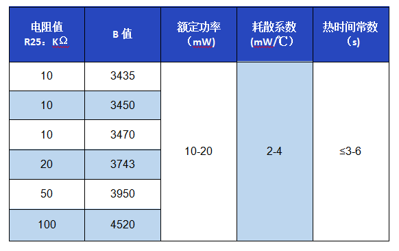 溫度傳感器電性能參數選型